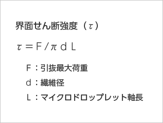 評価方法